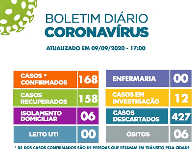 Boletim Coronavírus - 09/09/2020