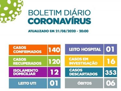 Boletim Coronavírus 21/08/2020