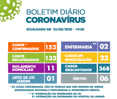 Boletim Coronavírus 25/08/2020