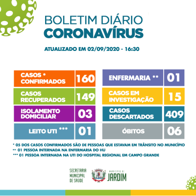 Boletim Coronavírus - 02/09/2020