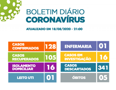Boletim Coronavírus 18/08/2020