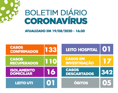 Boletim Coronavírus 19/08/2020