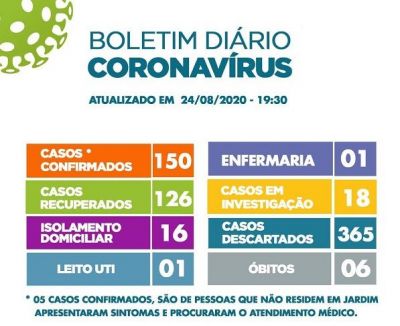 Boletim Coronavírus 24/08/2020