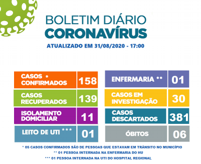 Boletim Coronavírus 31/08/2020