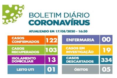 Boletim Coronavírus - 17/08/2020