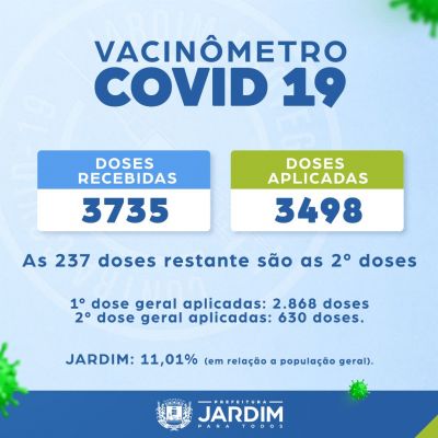 Jardim entre as cidades com maior percentual de vacinados em relação a população geral